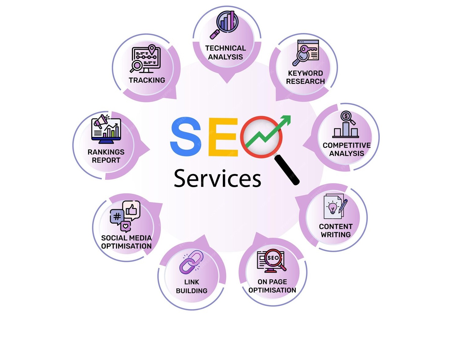 SEO and Email Marketing